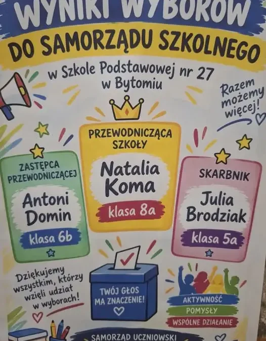 Wybory do Samorządu Uczniowskiego w Szkole Podstawowej nr 27 w Bytomiu rozstrzygnięte